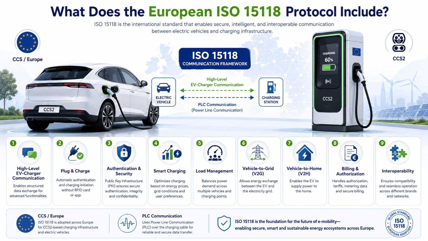 Share Charging EV charging equipment and DC fast charger solution