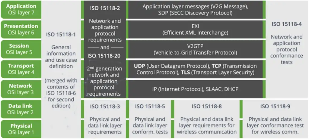 Share Charging EV charging equipment and DC fast charger solution