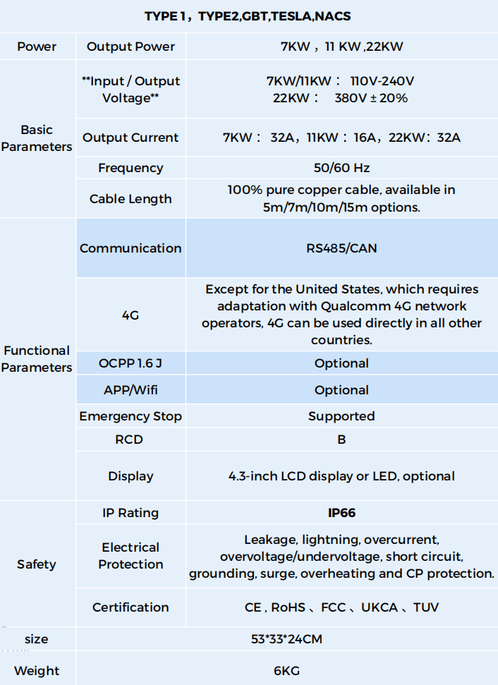 Share Charging EV charging equipment and DC fast charger solution
