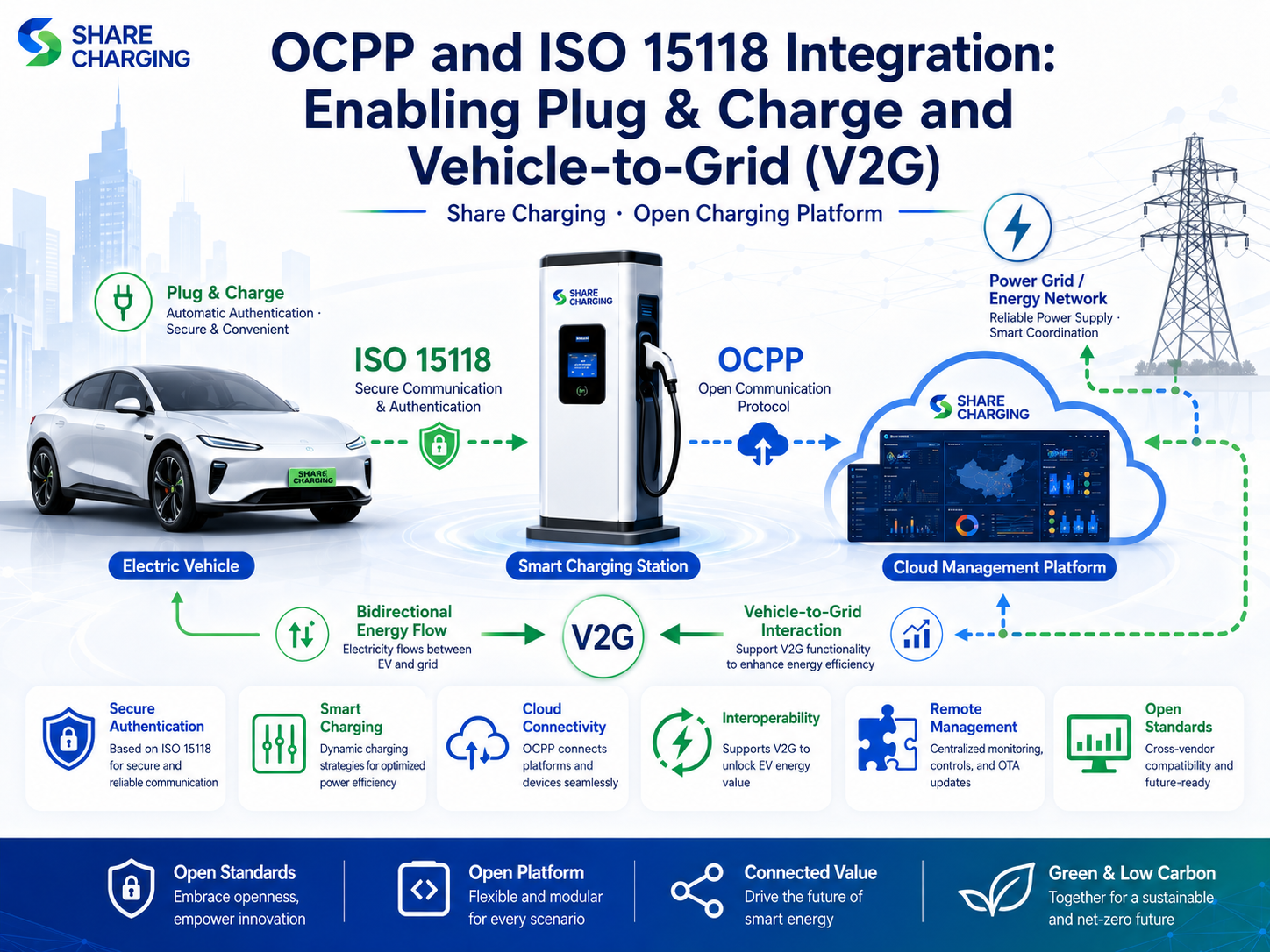 Share Charging EV charging equipment and DC fast charger solution