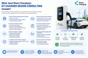 Share Charging EV charging equipment and DC fast charger solution