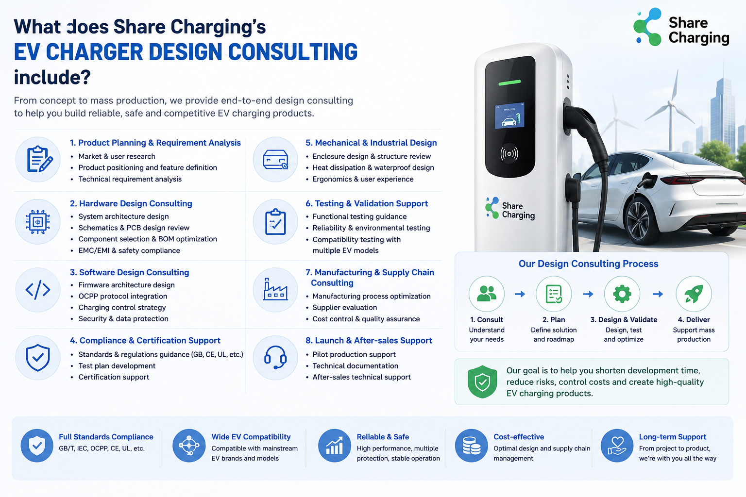 Share Charging EV charging equipment and DC fast charger solution