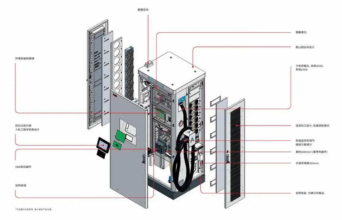 Share Charging EV charging equipment and DC fast charger solution