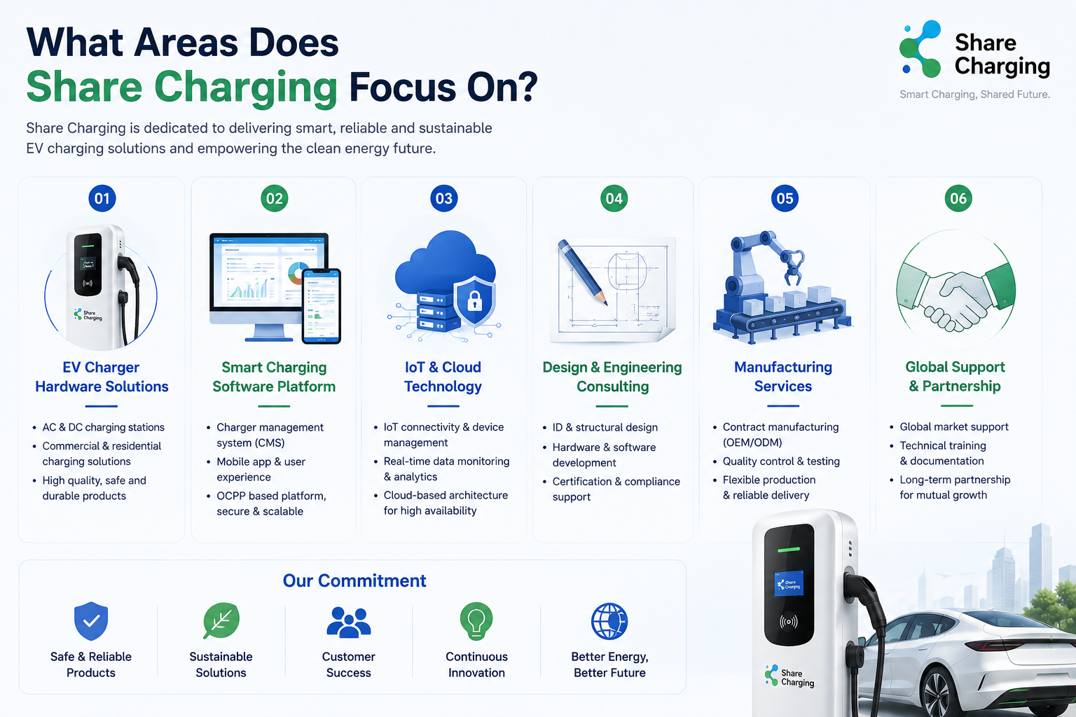 Share Charging EV charging equipment and DC fast charger solution