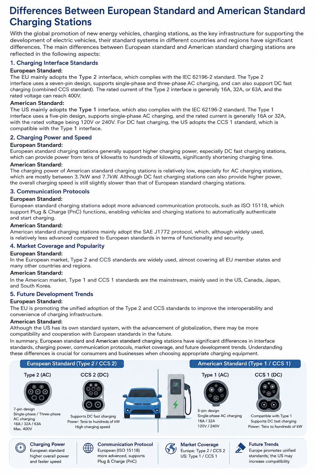 Share Charging EV charging equipment and DC fast charger solution