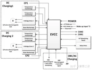 Share Charging EV charging equipment and DC fast charger solution