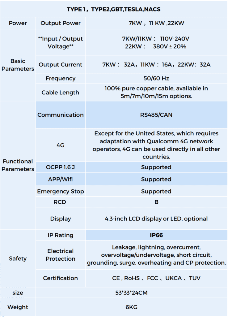 Share Charging EV charging equipment and DC fast charger solution