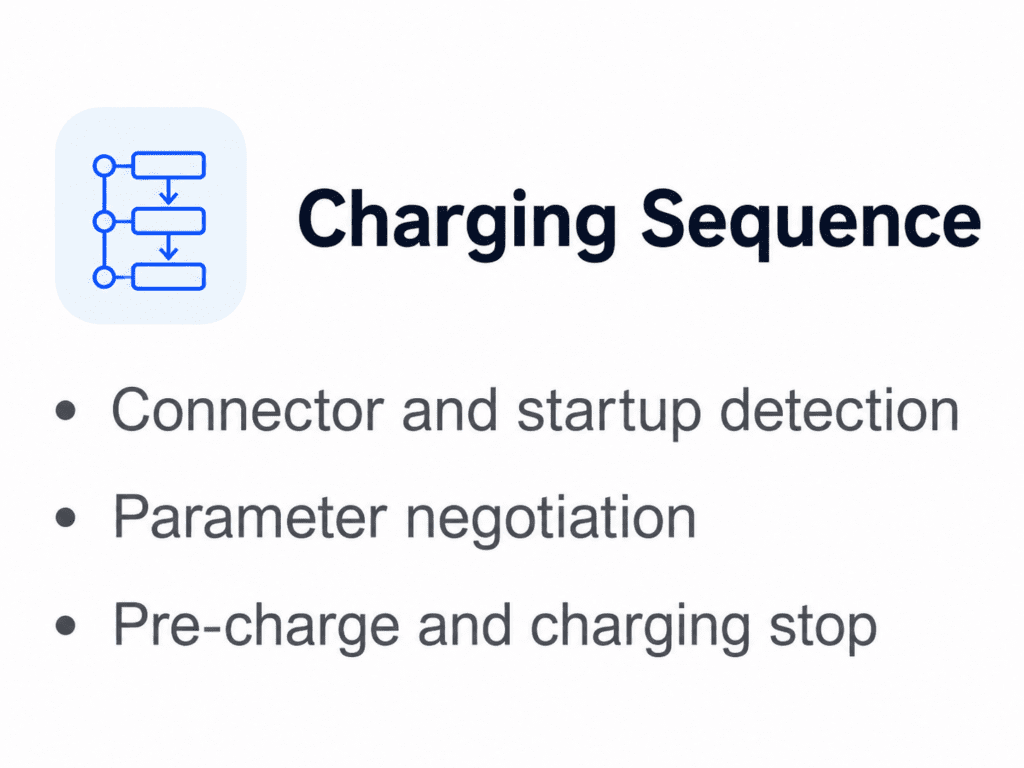 Share Charging EV charging equipment and DC fast charger solution